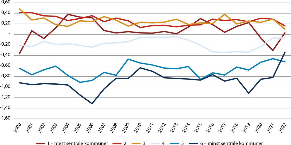 Et bilde som inneholder tekst, Plottdiagram, line, skjermbilde

Automatisk generert beskrivelse