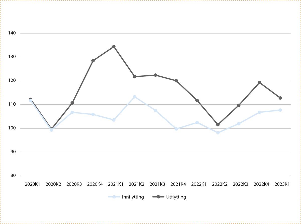 Et bilde som inneholder line, diagram, Plottdiagram, tekst

Automatisk generert beskrivelse