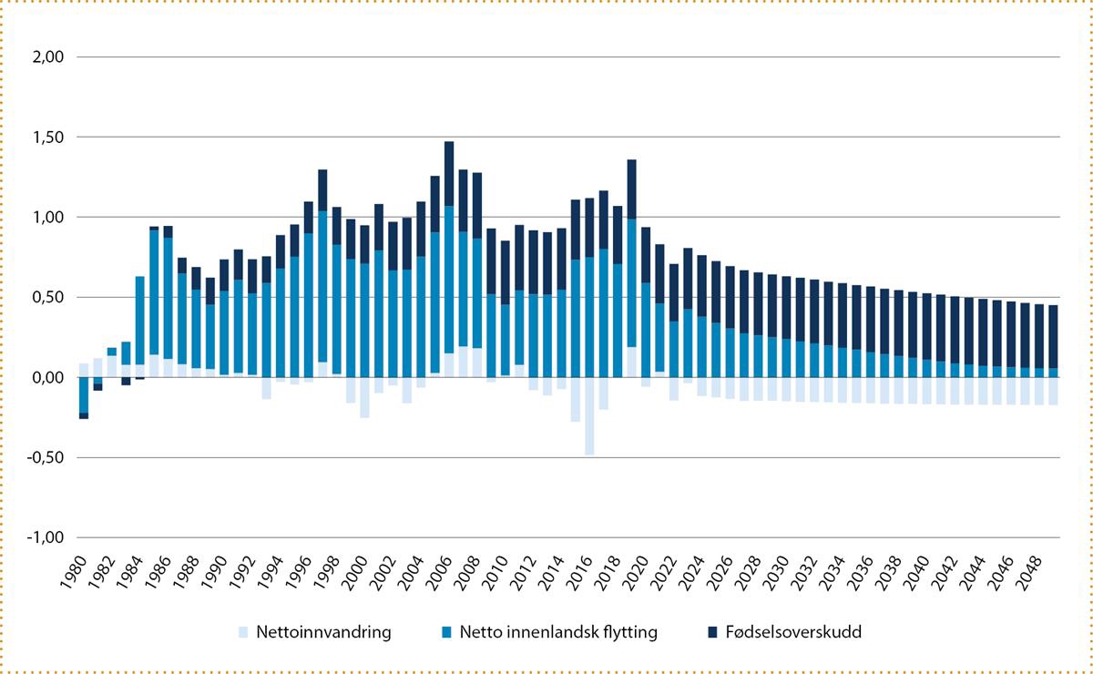 Et bilde som inneholder tekst, skjermbilde, line, Plottdiagram

Automatisk generert beskrivelse