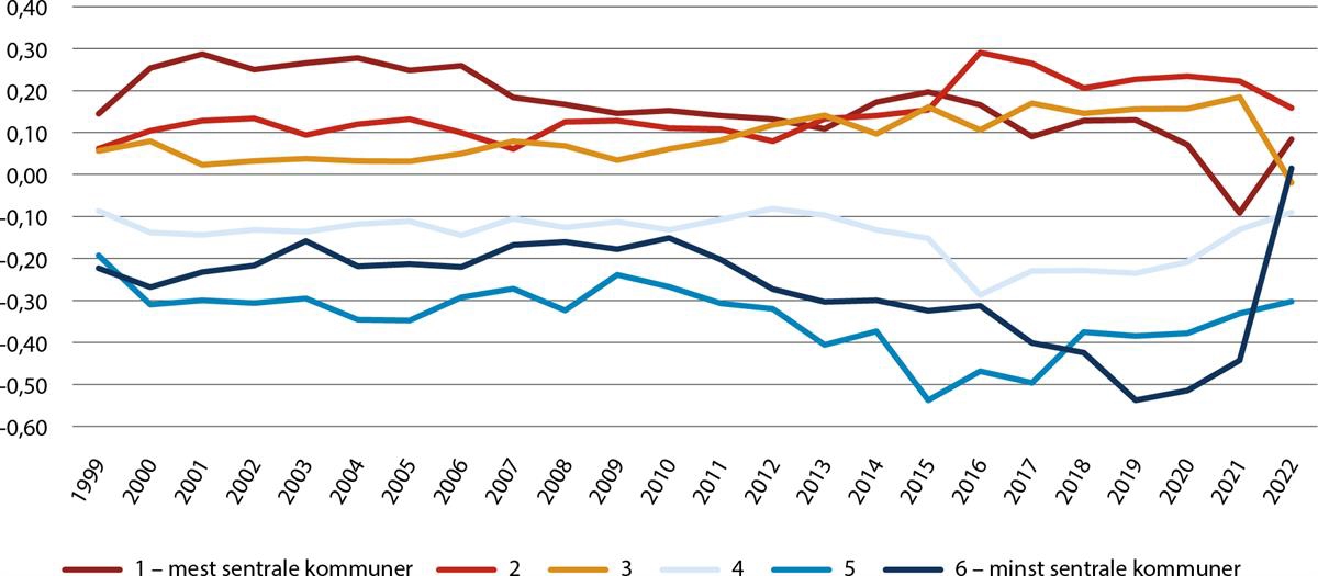 Et bilde som inneholder tekst, Plottdiagram, skjermbilde, line

Automatisk generert beskrivelse