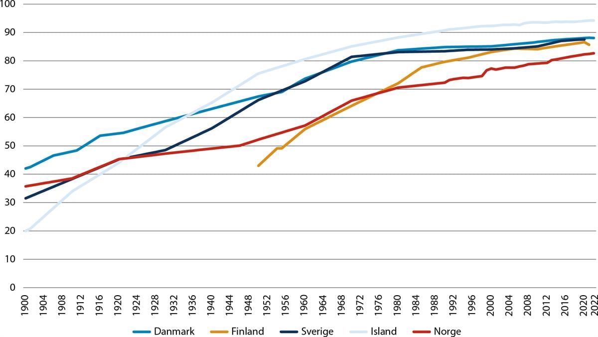 Et bilde som inneholder tekst, skjermbilde, Plottdiagram, line

Automatisk generert beskrivelse