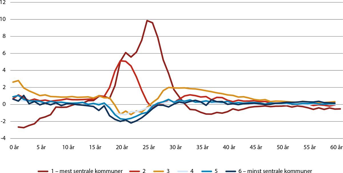 Et bilde som inneholder Plottdiagram, line, diagram, skjermbilde

Automatisk generert beskrivelse
