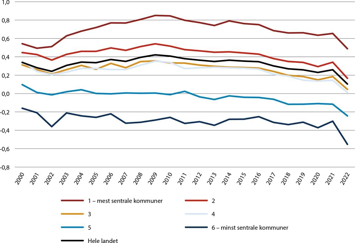 Et bilde som inneholder tekst, skjermbilde, Plottdiagram, line

Automatisk generert beskrivelse