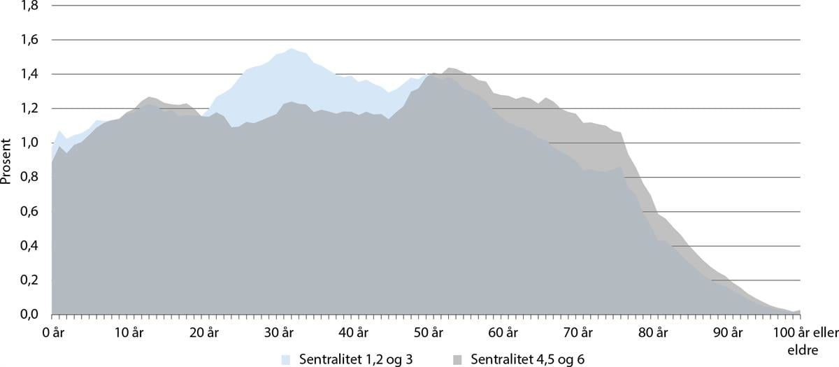Et bilde som inneholder tekst, bakke, skjermbilde, Plottdiagram

Automatisk generert beskrivelse