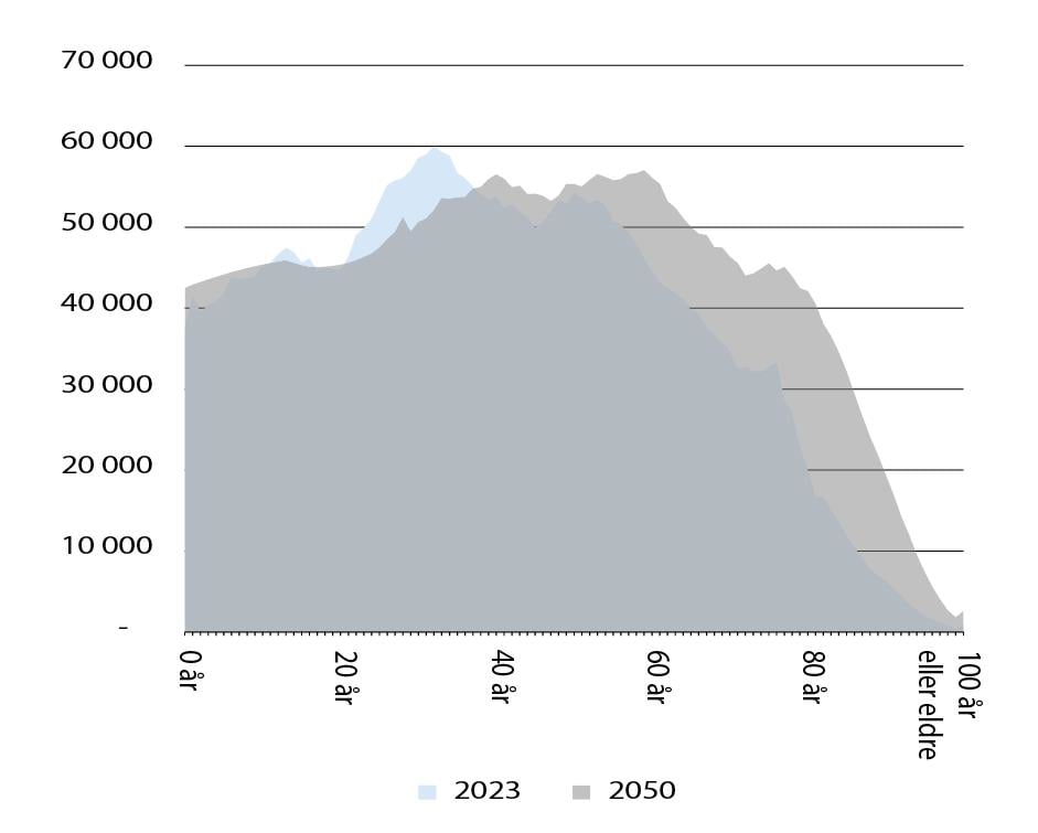 Et bilde som inneholder tekst, skjermbilde, diagram, Plottdiagram

Automatisk generert beskrivelse