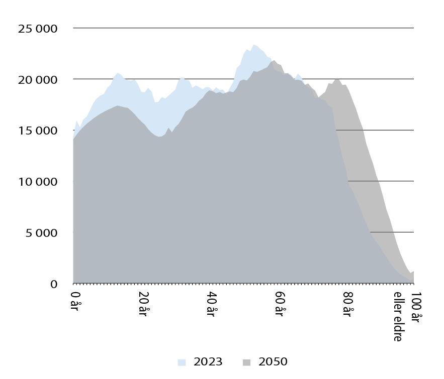 Et bilde som inneholder tekst, skjermbilde, diagram, Plottdiagram

Automatisk generert beskrivelse