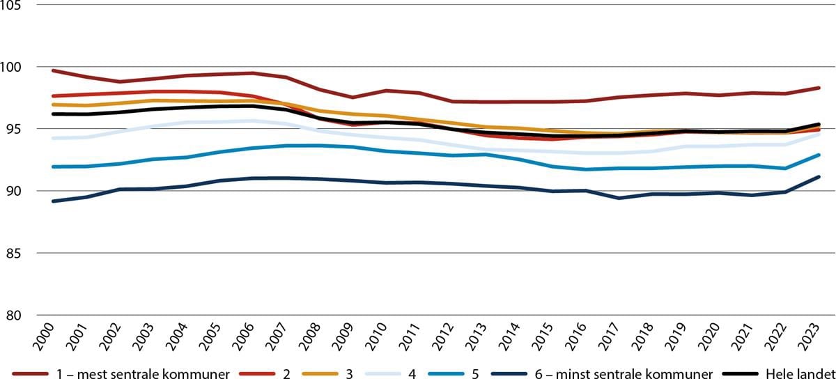 Et bilde som inneholder tekst, skjermbilde, Plottdiagram, line

Automatisk generert beskrivelse