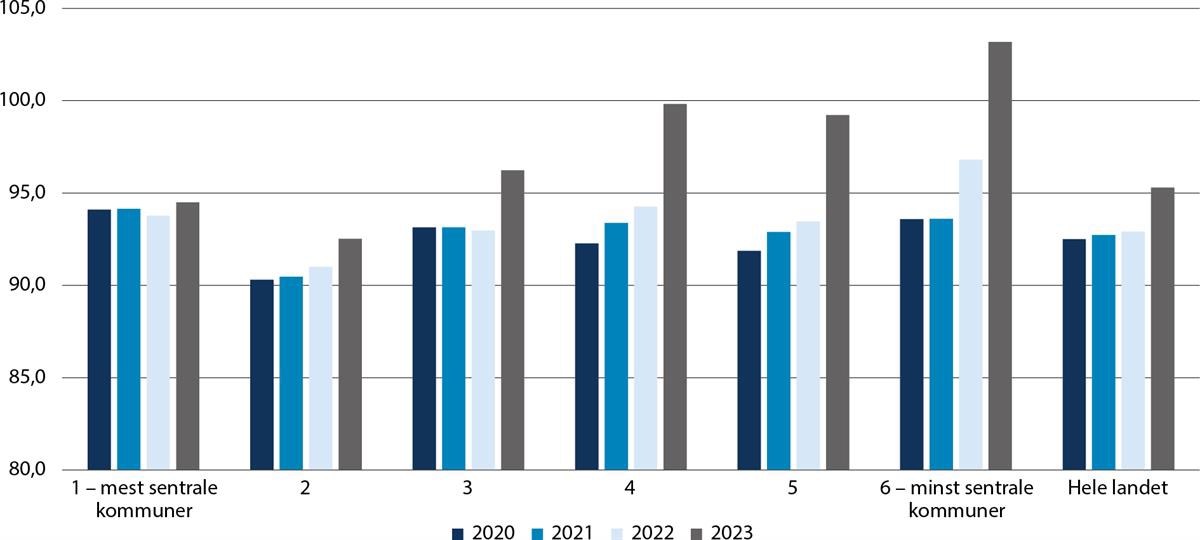Et bilde som inneholder tekst, skjermbilde, line, Plottdiagram

Automatisk generert beskrivelse