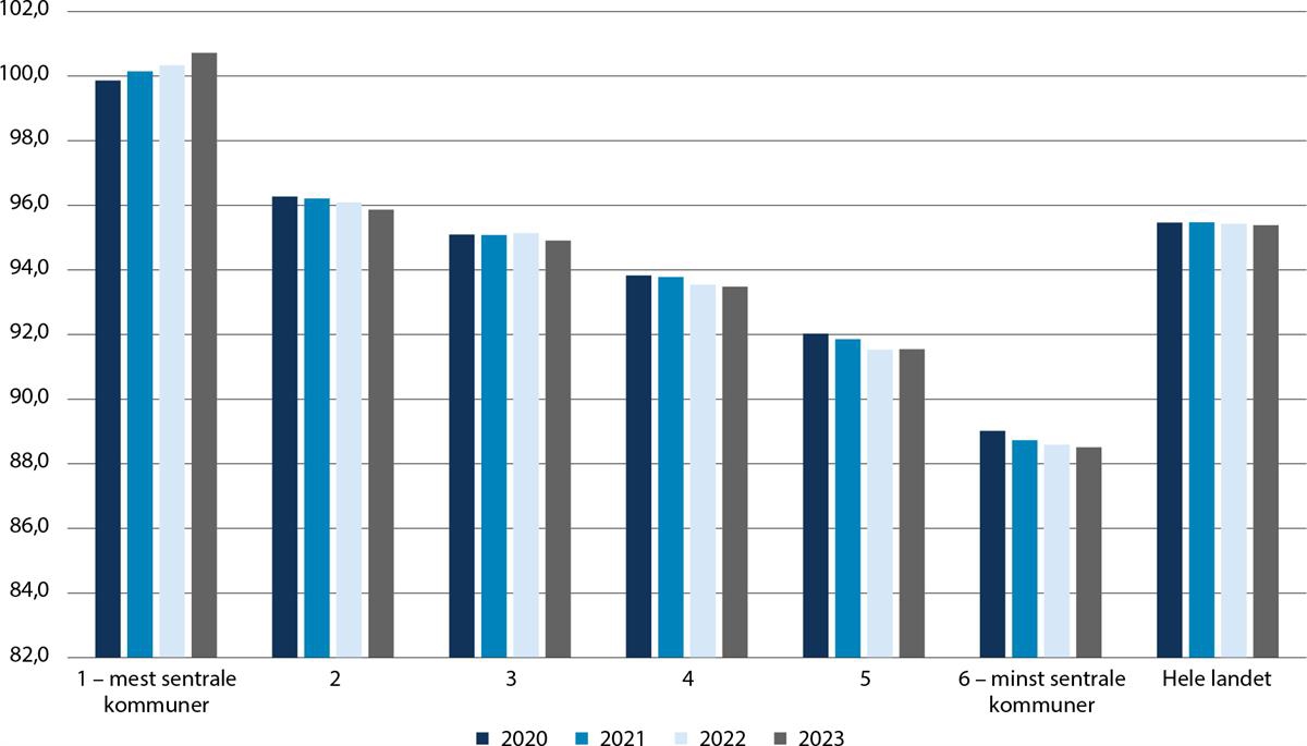 Et bilde som inneholder tekst, skjermbilde, line, Parallell

Automatisk generert beskrivelse