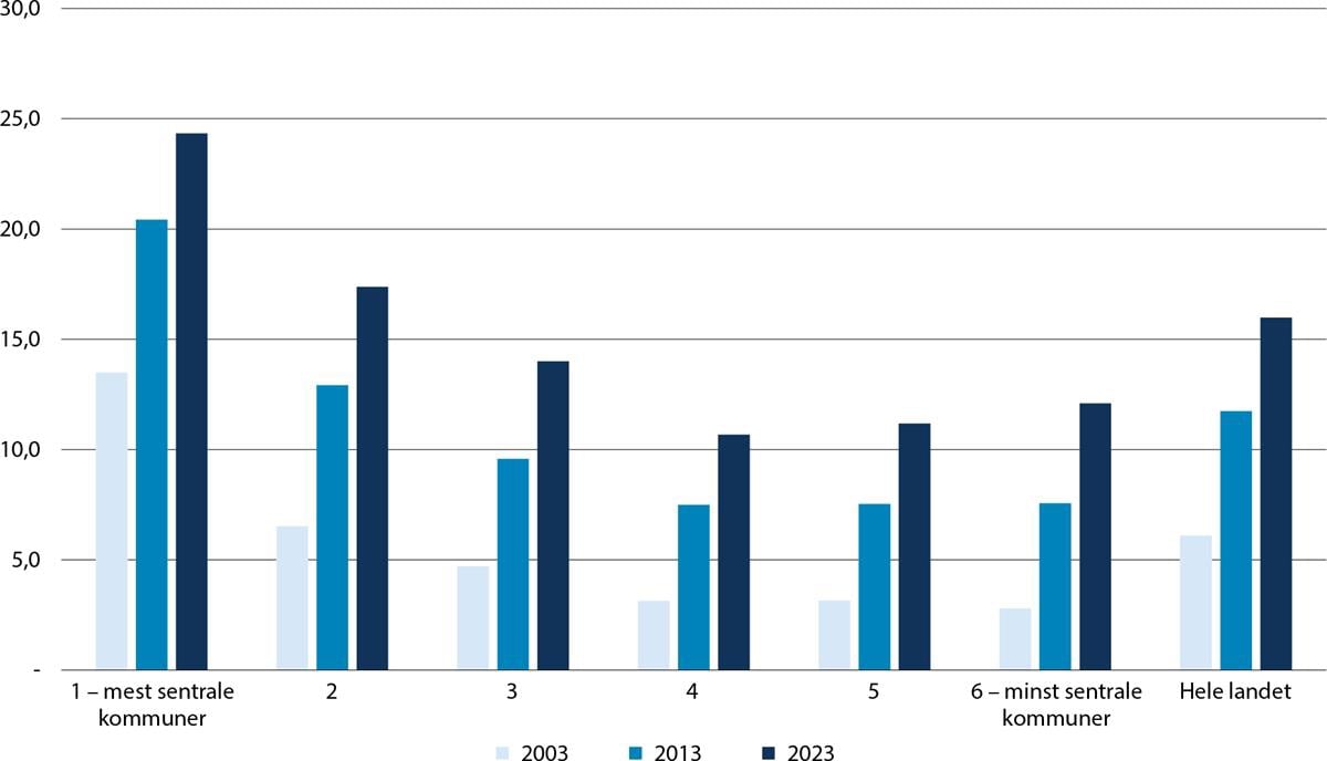 Et bilde som inneholder tekst, skjermbilde, Plottdiagram, line

Automatisk generert beskrivelse