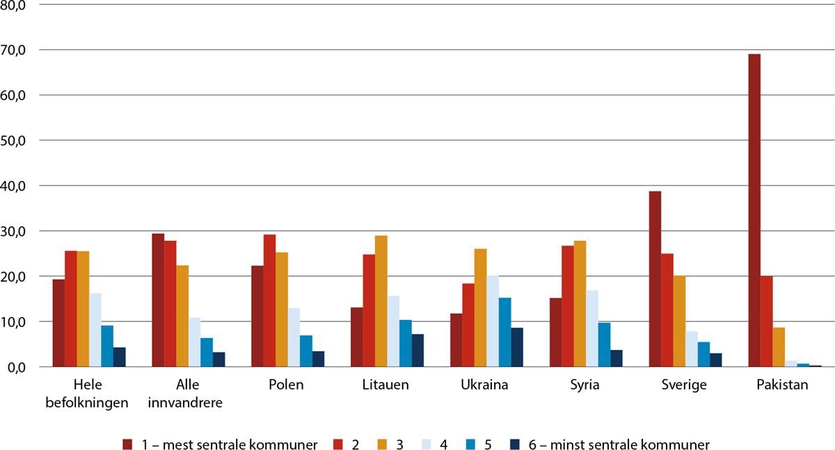 Et bilde som inneholder tekst, skjermbilde, Plottdiagram, line

Automatisk generert beskrivelse