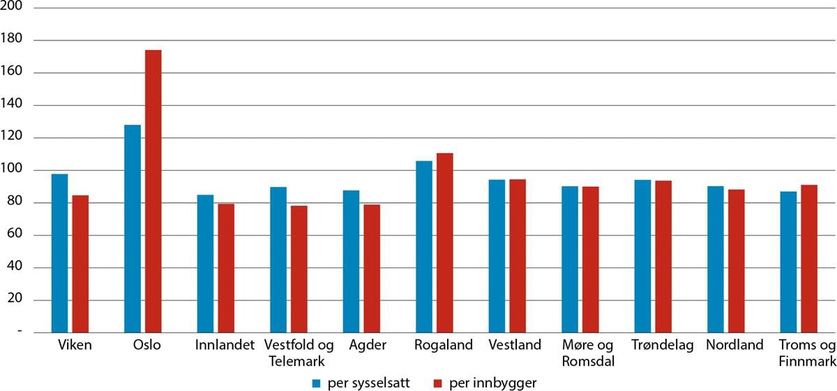 Et bilde som inneholder tekst, skjermbilde, line, Plottdiagram

Automatisk generert beskrivelse