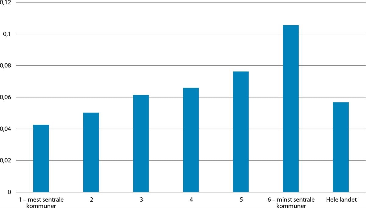 Et bilde som inneholder tekst, skjermbilde, line, Plottdiagram

Automatisk generert beskrivelse