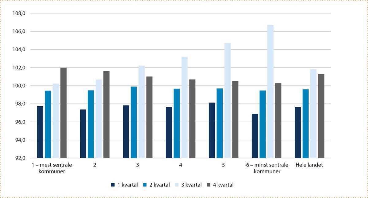 Et bilde som inneholder tekst, skjermbilde, Font, Plottdiagram

Automatisk generert beskrivelse