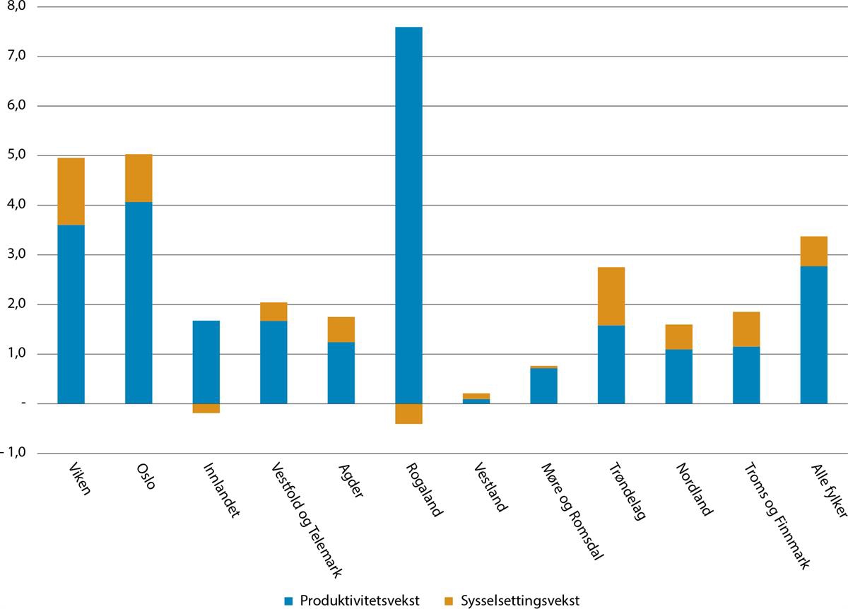 Et bilde som inneholder tekst, skjermbilde, line, Plottdiagram

Automatisk generert beskrivelse
