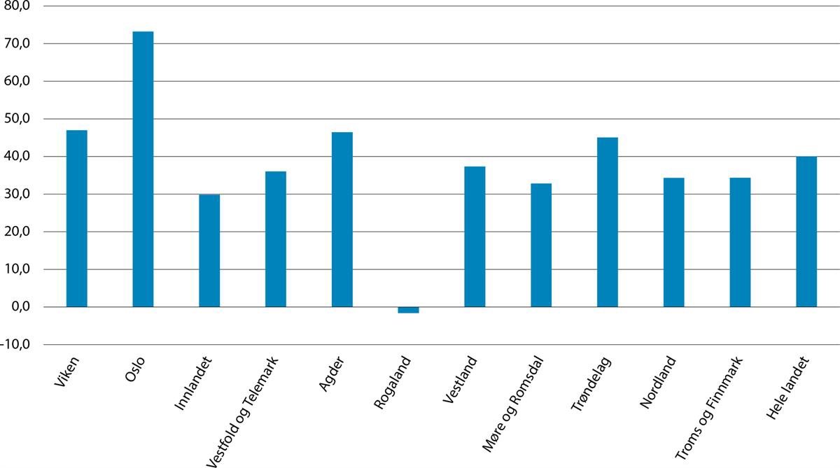 Et bilde som inneholder tekst, skjermbilde, line, Plottdiagram

Automatisk generert beskrivelse