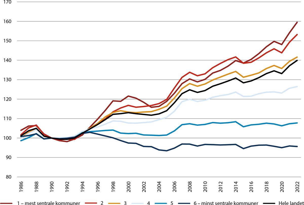 Et bilde som inneholder tekst, Plottdiagram, skjermbilde, line

Automatisk generert beskrivelse