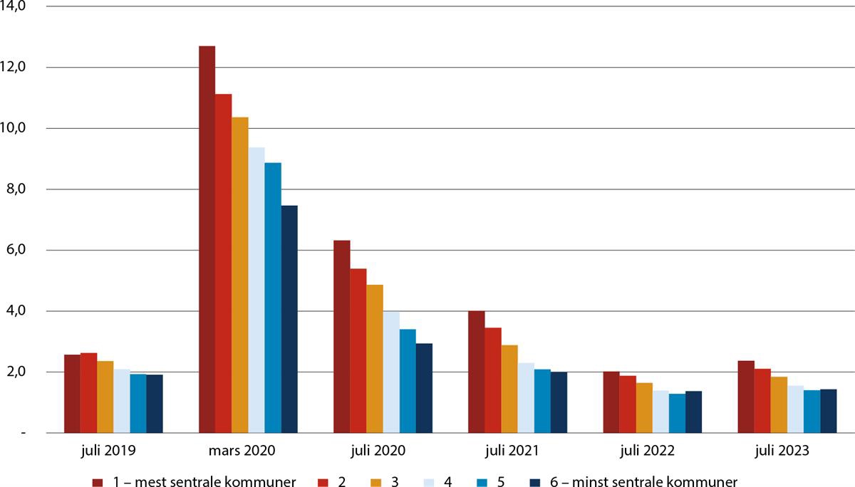 Et bilde som inneholder tekst, skjermbilde, Plottdiagram, diagram

Automatisk generert beskrivelse