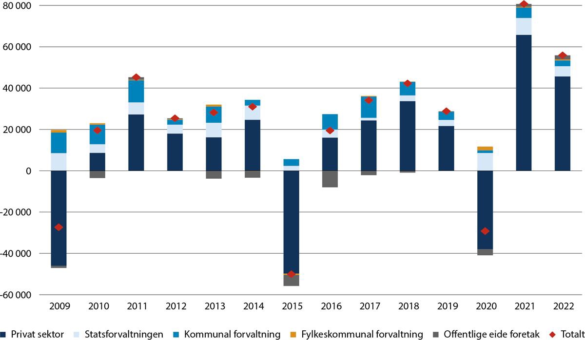 Et bilde som inneholder tekst, skjermbilde, diagram, line

Automatisk generert beskrivelse