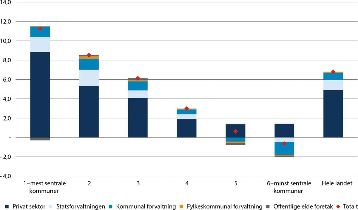 Et bilde som inneholder tekst, skjermbilde, line, diagram

Automatisk generert beskrivelse