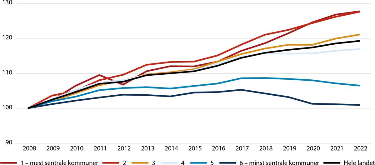 Et bilde som inneholder skjermbilde, tekst, Plottdiagram, line

Automatisk generert beskrivelse