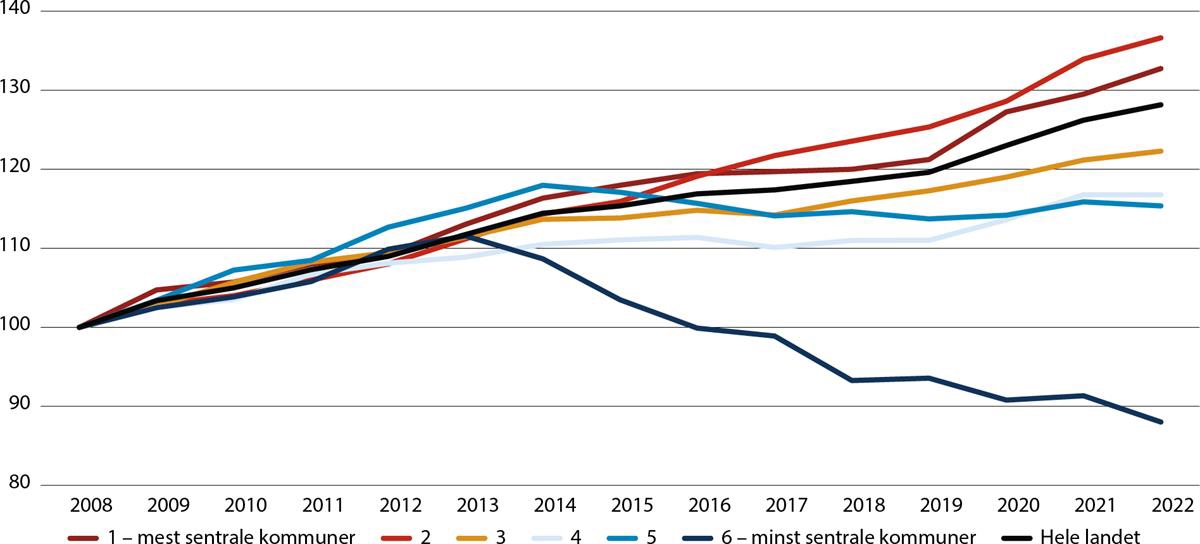 Et bilde som inneholder skjermbilde, tekst, Plottdiagram, line

Automatisk generert beskrivelse