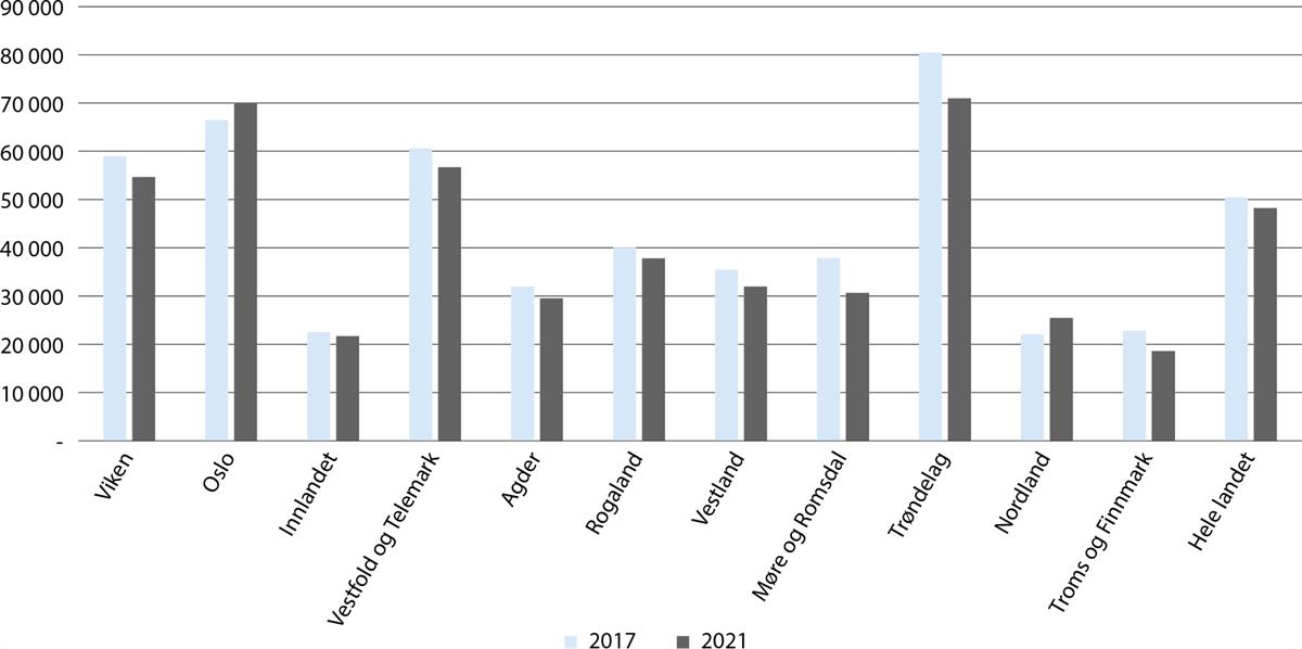 Et bilde som inneholder tekst, skjermbilde, line, Parallell

Automatisk generert beskrivelse