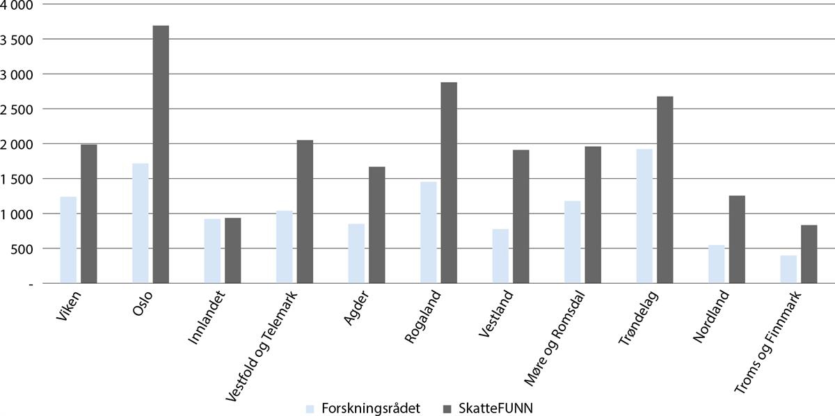 Et bilde som inneholder tekst, skjermbilde, line, diagram

Automatisk generert beskrivelse