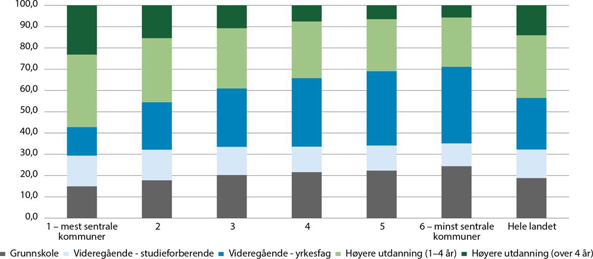 Et bilde som inneholder tekst, skjermbilde, line, kvadrat

Automatisk generert beskrivelse