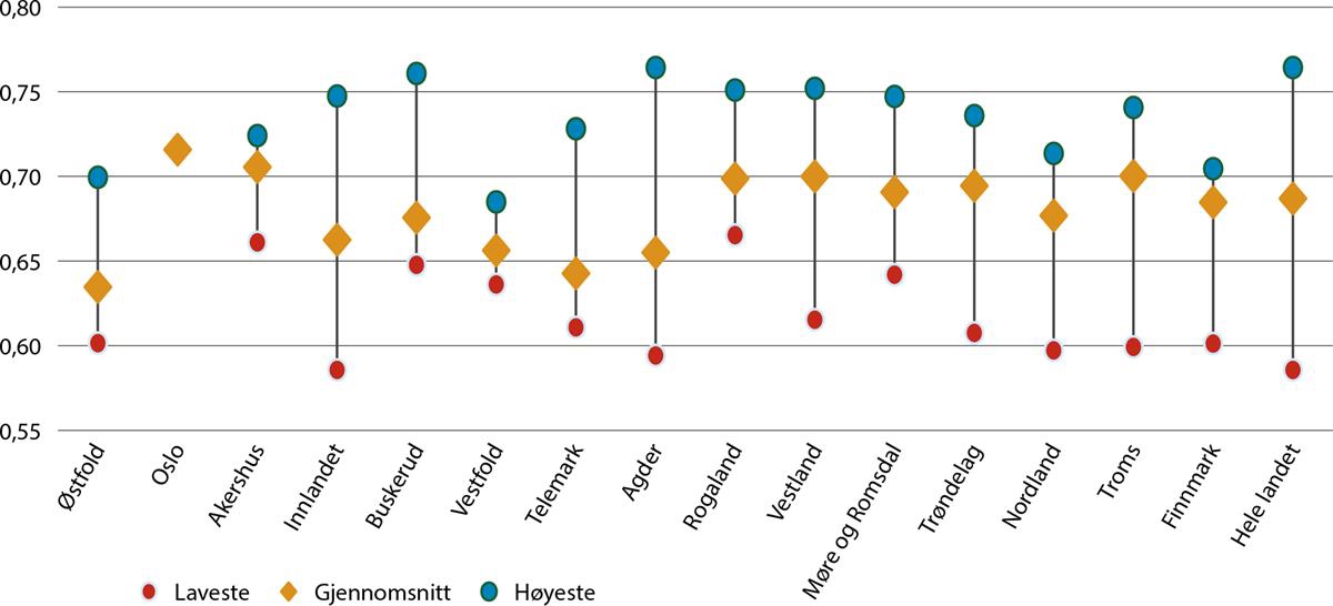 Et bilde som inneholder tekst, skjermbilde, line, Plottdiagram

Automatisk generert beskrivelse