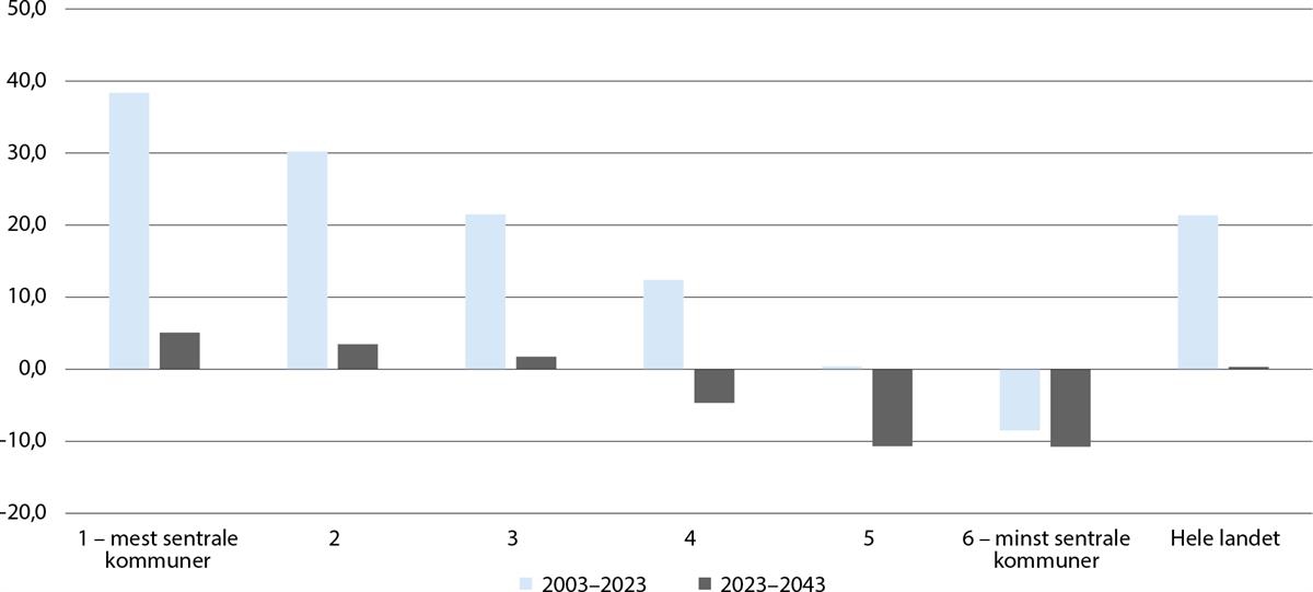 Et bilde som inneholder tekst, skjermbilde, diagram, Font

Automatisk generert beskrivelse