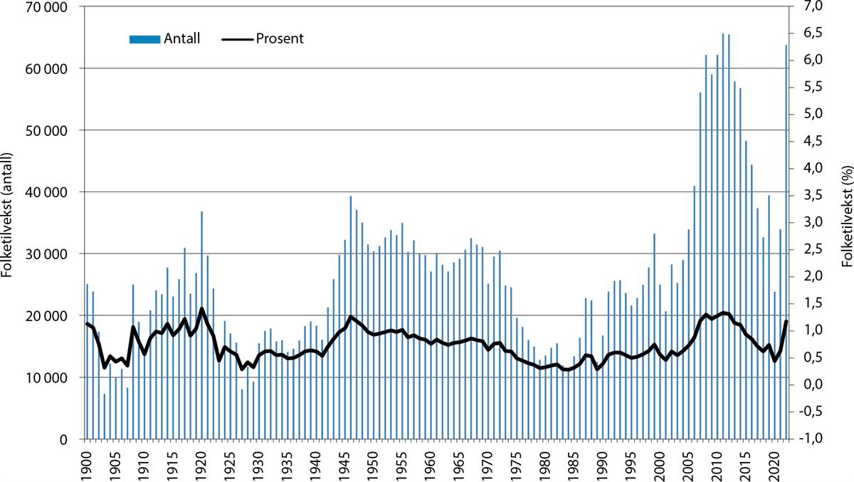 Et bilde som inneholder tekst, Plottdiagram, skjermbilde, line

Automatisk generert beskrivelse