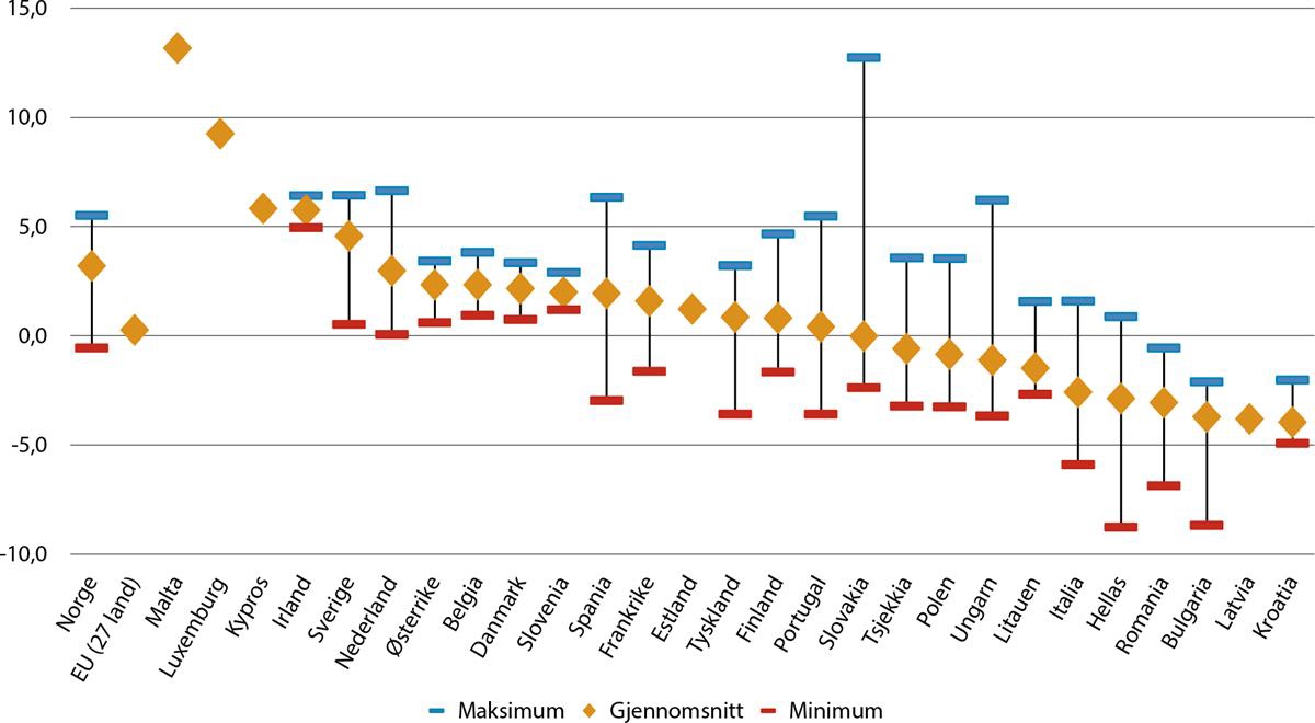 Et bilde som inneholder tekst, skjermbilde, line, diagram

Automatisk generert beskrivelse