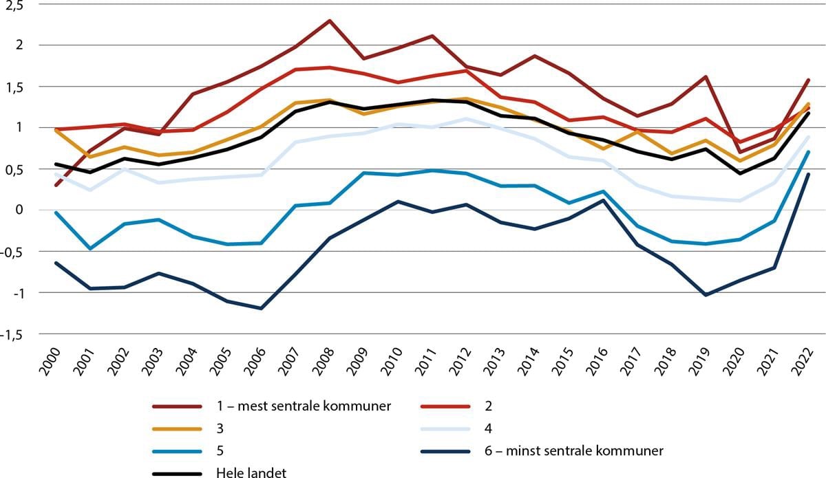 Et bilde som inneholder tekst, Plottdiagram, diagram, skjermbilde

Automatisk generert beskrivelse