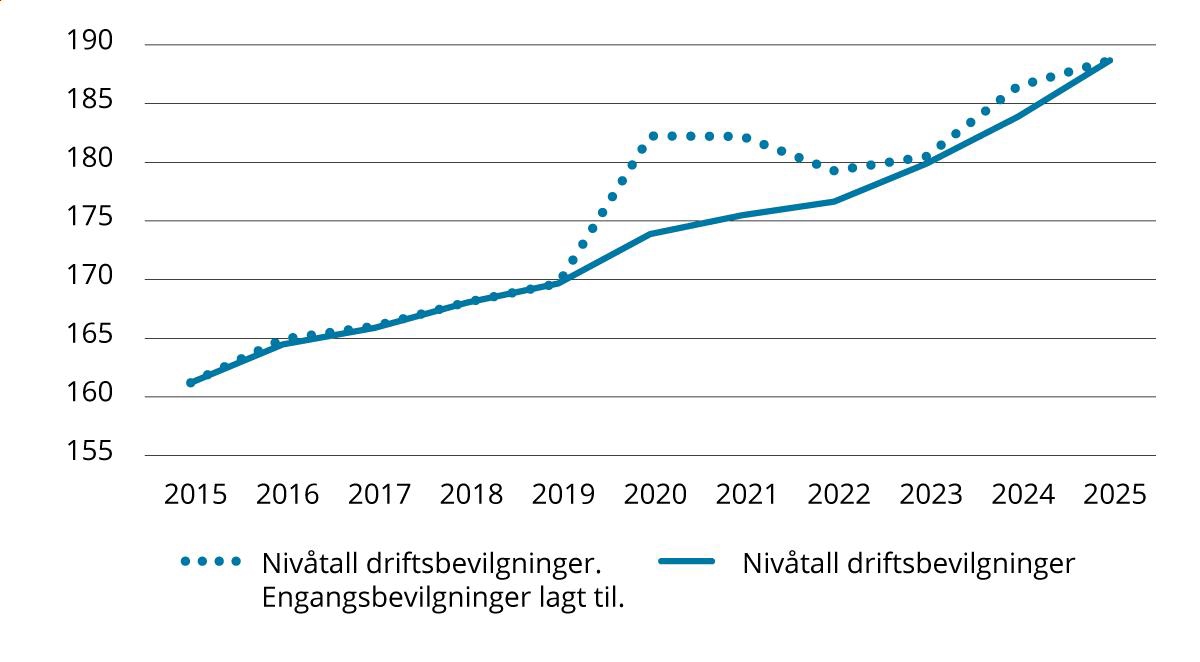 Et bilde som inneholder tekst, line, skjermbilde, Plottdiagram

KI-generert innhold kan være feil.