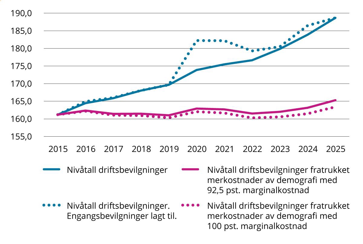 Et bilde som inneholder tekst, skjermbilde, Font, line

KI-generert innhold kan være feil.
