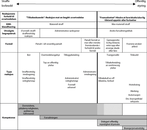 Figur 3.1 Gammel furuskog