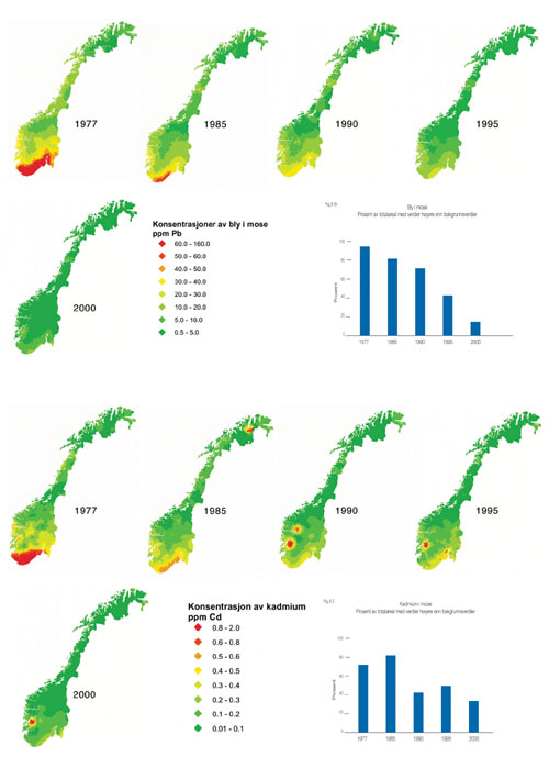 Figur 8.2 Bly og kadmium i mose i Norge. På kartene er konsentrasjonene
av bly og kadmium på et stort antall målestasjoner
tegnet inn. Linjene viser utviklingen i areal i Norge med konsentrasjoner
av bly og kadmium over antatt bakgrunnsnivå. Dette er en
...