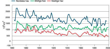 Figur 1.13 Havisens utstrekning i Norskehavet og Barentshavet