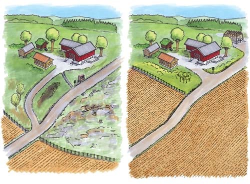 Figur 4.6 Fradeling av tun og tilhørende omforming av naboeiendom
 ved salg av tilleggsjord.