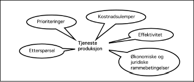 Figur 5.1 Faktorer som påvirker kommunal og fylkeskommunal tjenesteproduksjon