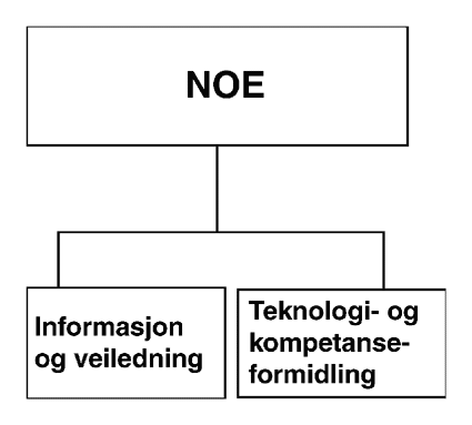 Figur 11.2 Forslag til ny organisering av veiledningstjenestene