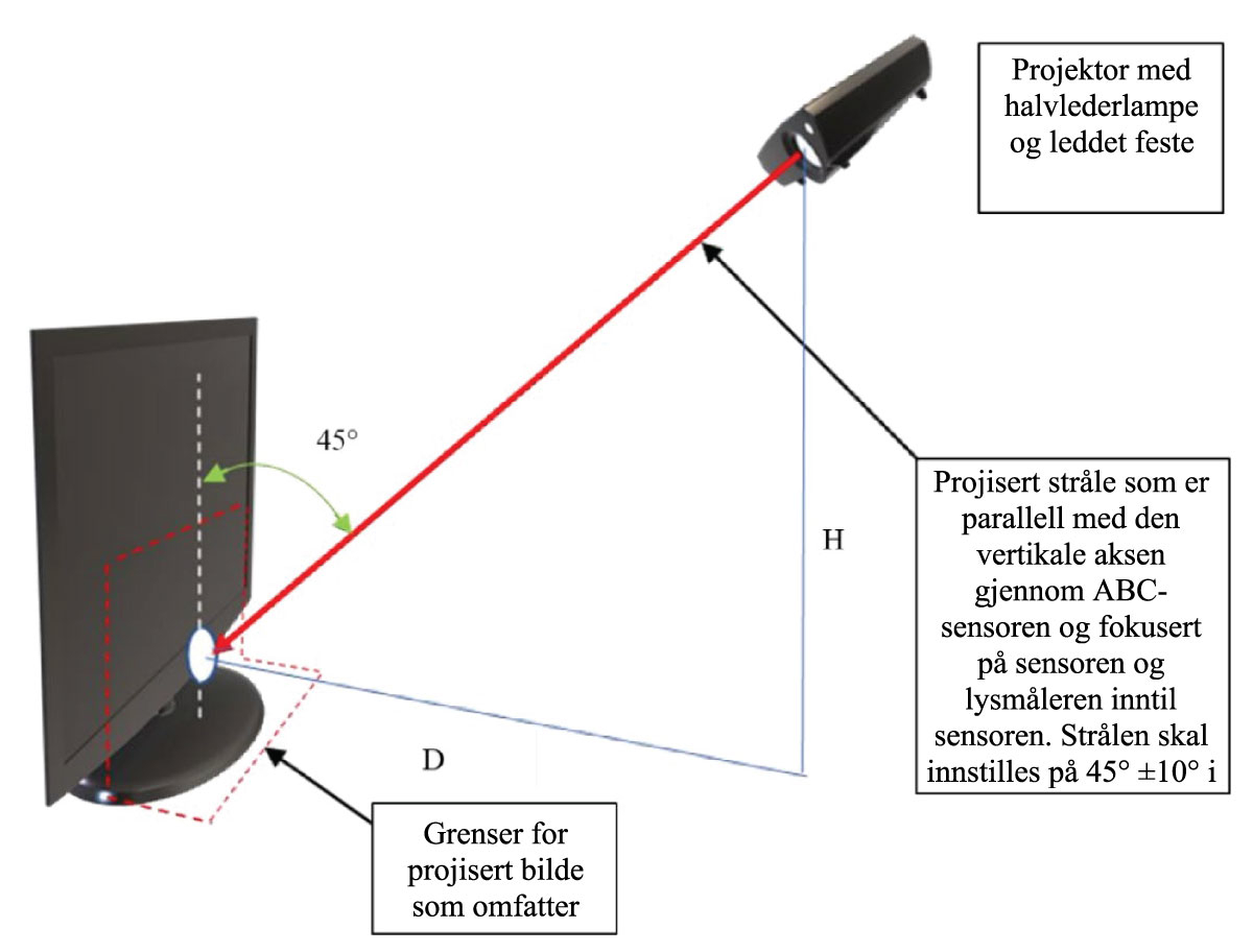 Figur 10.1 Fysisk oppstilling av skjerm og omgivelseslyskilde