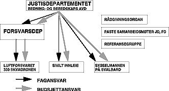 Figur 7.1 ALTERNATIV 1