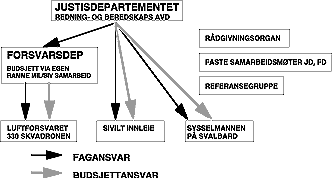 Figur 7.2 ALTERNATIV 2