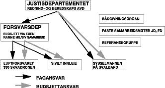 Figur 7.3 ALTERNATIV 3