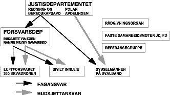 Figur 7.4 ALTERNATIV 3 med utvalgsmedlem Olsens tilføyelse