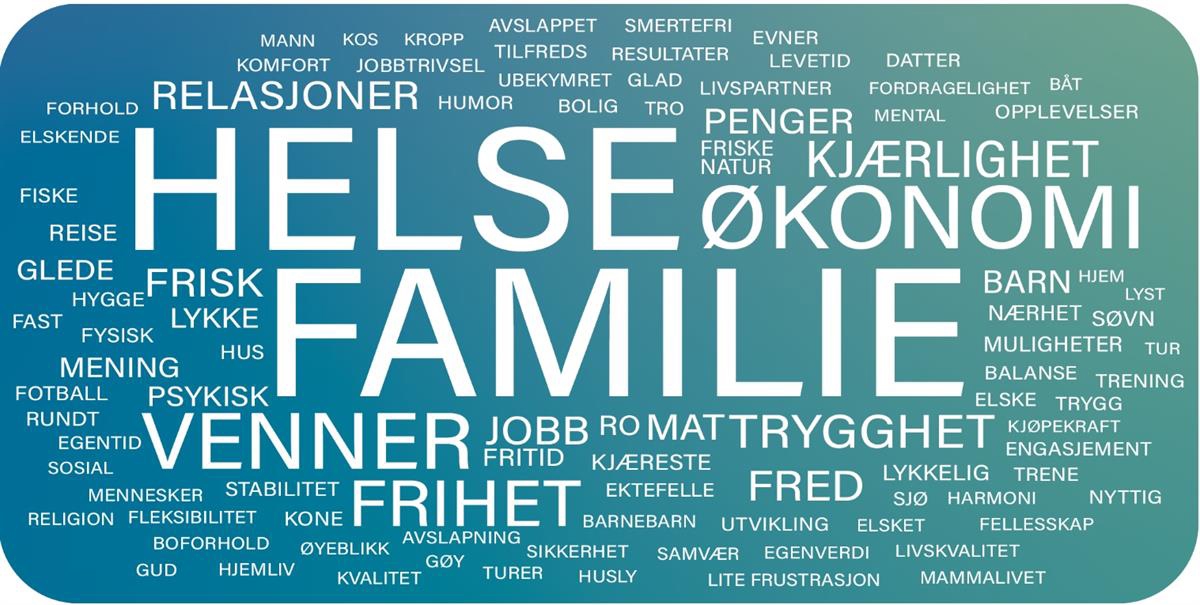 Figur 4 viser de ordene folk oftest nevner på spørsmål om hva som er et godt liv for dem. Famile og helse er de dominerende temaene