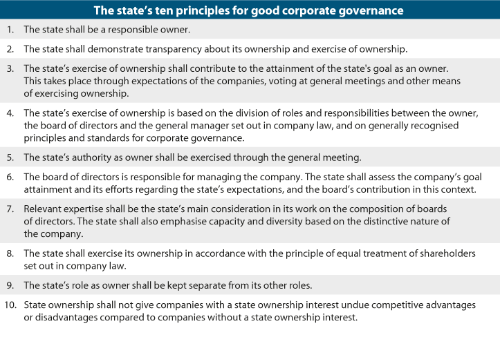 Figure 1.1 The state’s ten principles for good corporate governance.
