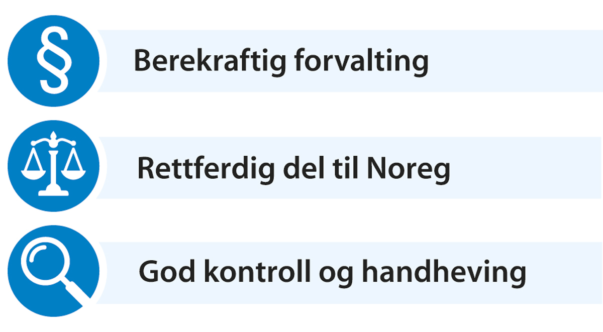 Figur 3.1 Måla for det internasjonale fiskerisamarbeidet.